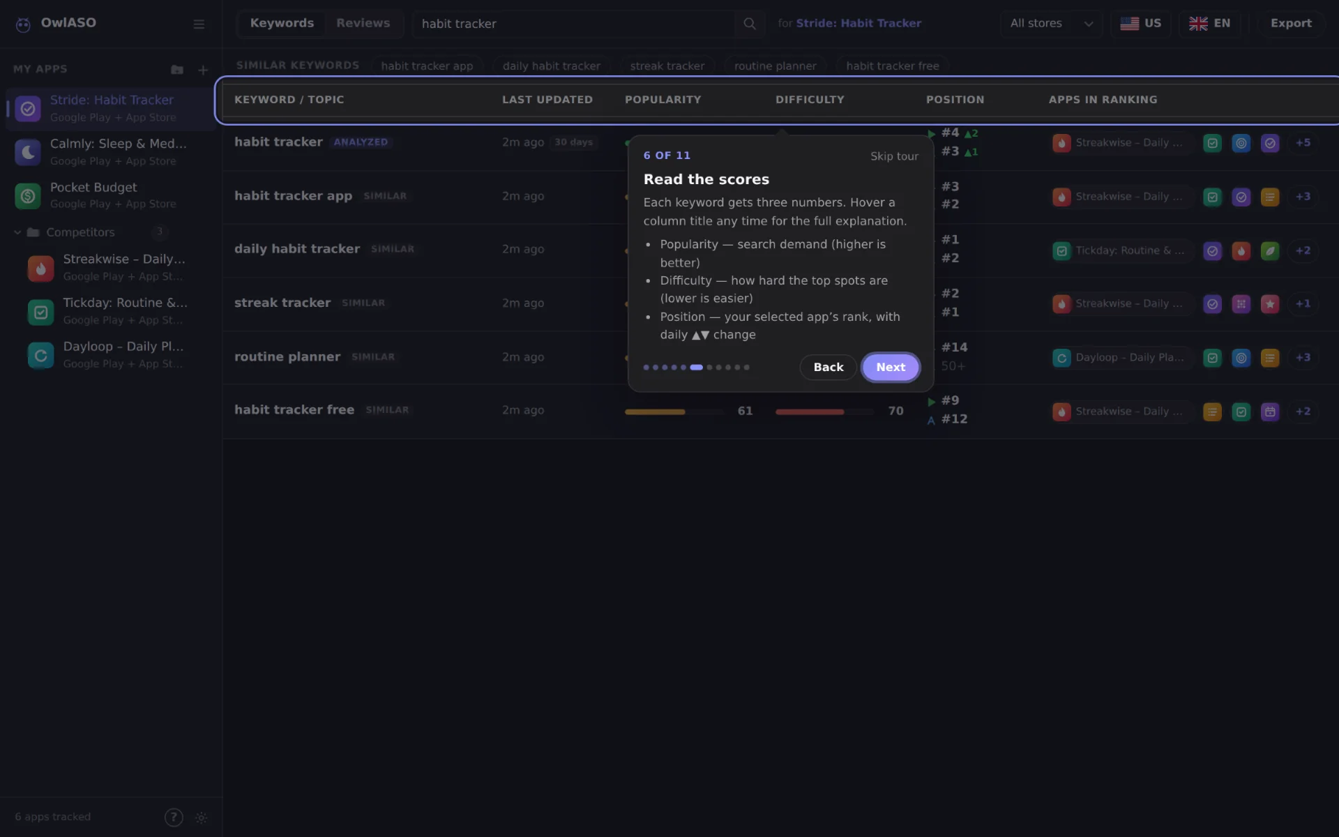 Guided tour step 6 of 11, “Read the scores”, highlighting the keyword table columns (dark theme)