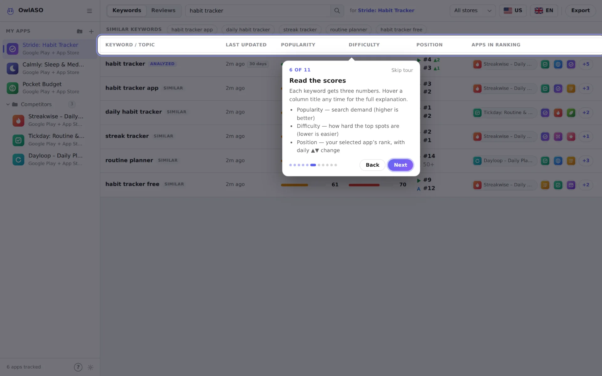 Guided tour step 6 of 11, “Read the scores”, highlighting the keyword table columns