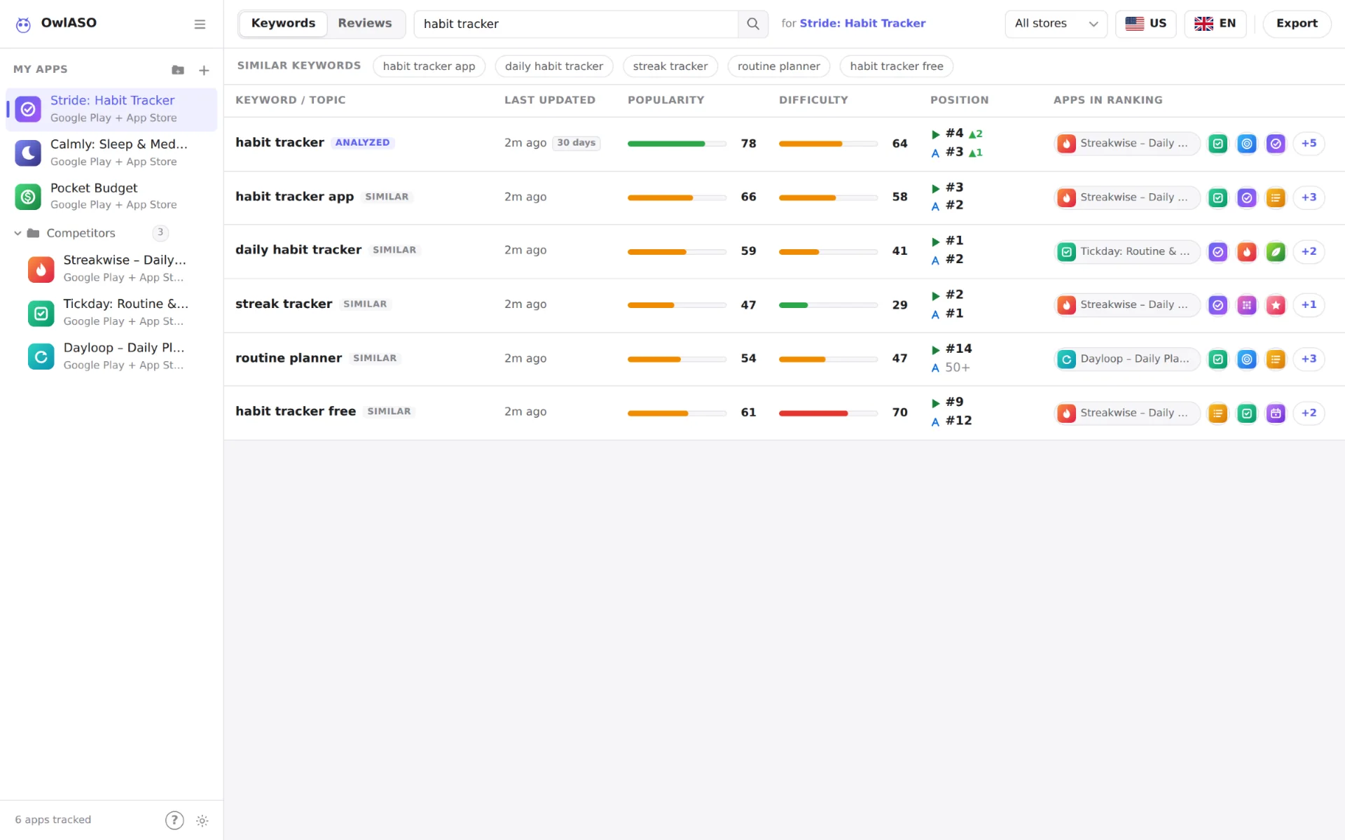 Keywords tab: “habit tracker” and 5 similar keywords with popularity, difficulty, position on each store and ranking apps