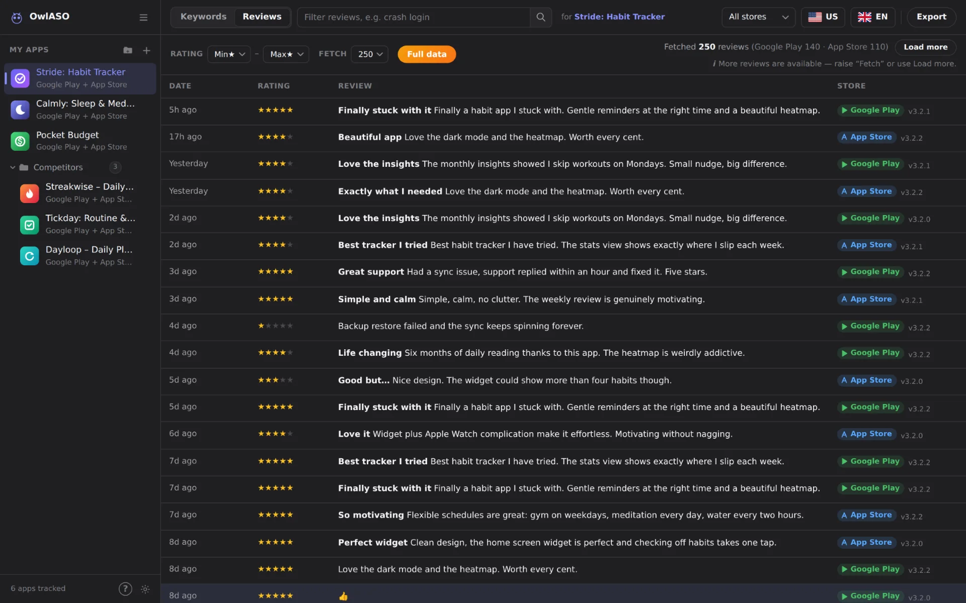 Reviews tab: Google Play and App Store reviews in one table with rating, text, store and app version (dark theme)